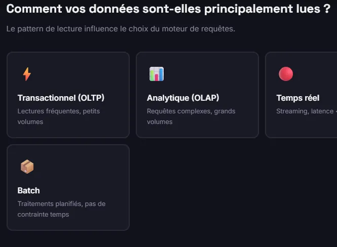 Capture de Data Architecturer
